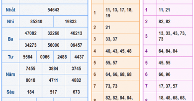Bảng tổng hợp thống kê các cặp số đẹp trong xsmb ngày 26/03