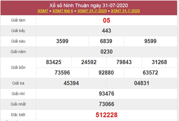 Dự đoán XSNT 7/8/2020 chốt KQXS Ninh Thuận thứ 6