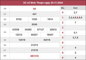 Dự đoán XSNT 27/11/2020 chốt số thần tài Ninh Thuận thứ 6