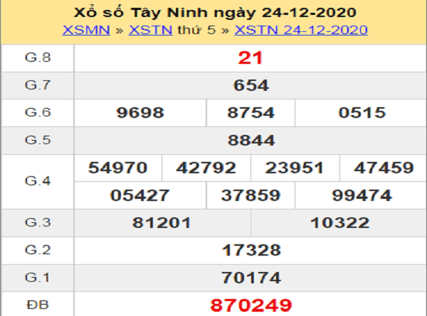 Tổng hợp dự đoán KQXSTN ngày 31/12/2020-xổ số tây ninh