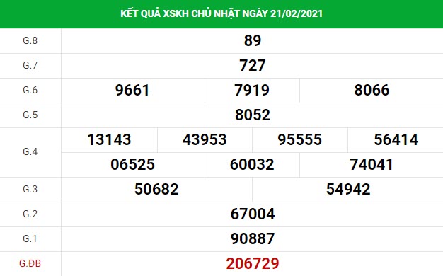 Dự đoán kết quả XS Khánh Hòa Vip ngày 24/02/2021