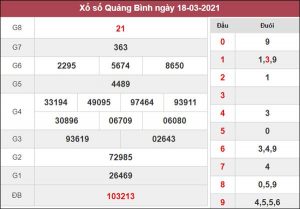 Dự đoán XSQB 25/3/2021 chốt loto số đẹp Quảng Bình thứ 5