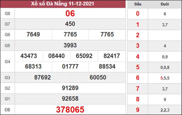 Dự đoán XSDNG 15/12/2021 phân tích cầu lô Đà Nẵng 
