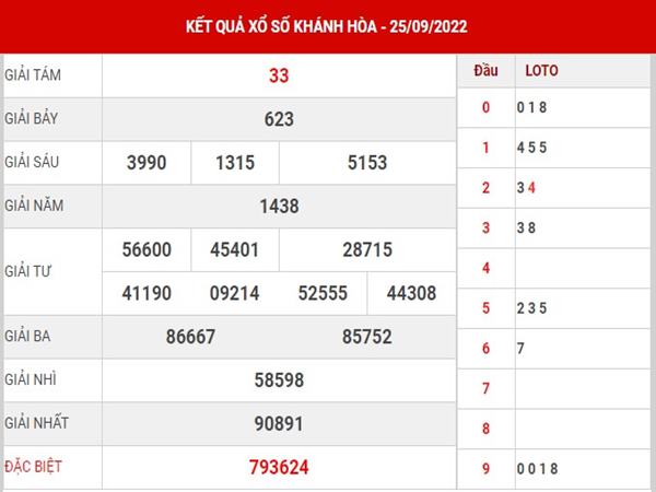 Dự đoán KQXS Khánh Hòa ngày 28/9/2022 phân tích cầu lô thứ 4