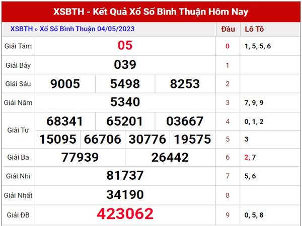 Dự đoán kết quả sổ xố Bình Thuận ngày 11/5/2023 thứ 5 hôm nay