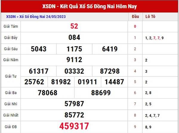 Thống kê KQXS Đồng Nai ngày 31/5/2023 thứ 4 hôm nay