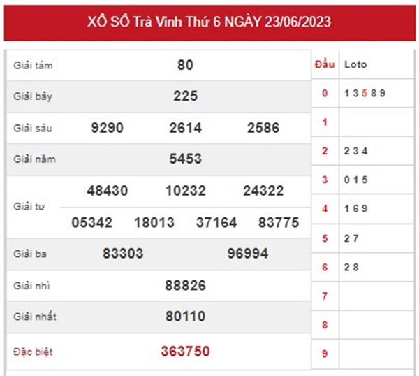 Dự đoán XSTV 30/6/2023 soi cầu số đẹp đài Trà Vinh 