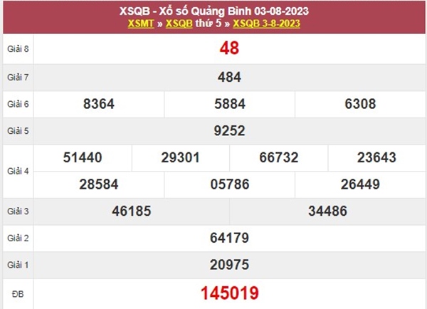 Dự đoán XSQB 10/8/2023 chốt bộ số đẹp đài Quảng Bình