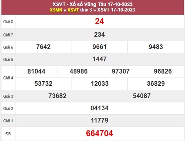 Dự đoán XSVT 24/10/2023 chốt KQXS VIP đài Vũng Tàu 