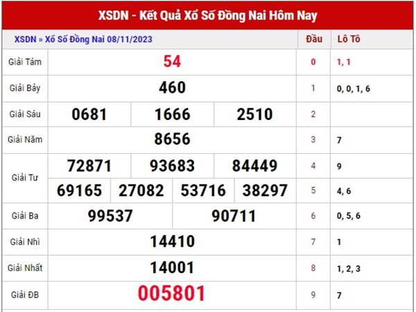 Dự đoán xổ số Đồng Nai 15/11/2023 phân tích XSDN thứ 4