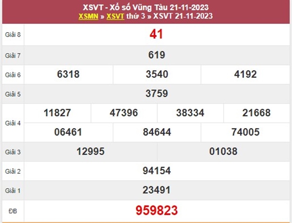 Dự đoán XSVT 28/11/2023 chốt đặc biệt đầu đuôi thứ 3
