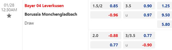 Kèo bóng đá giữa Leverkusen vs M’gladbach