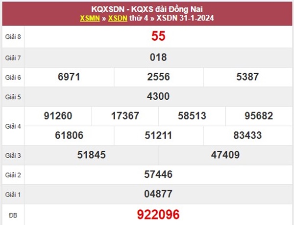 Dự đoán XSDN 7/2/2024 phân tích giải tám đài Đồng Nai 